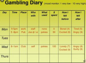 gambling diary 