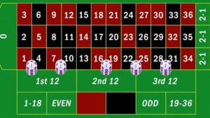 Roulette Betting Strategies Online
